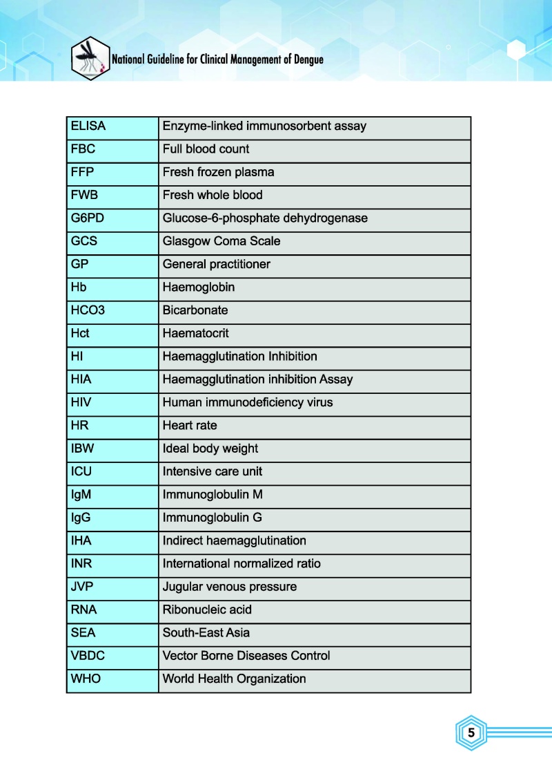 National Guideline For Clinical Management Of Dengue (2021) | Myanmar ...